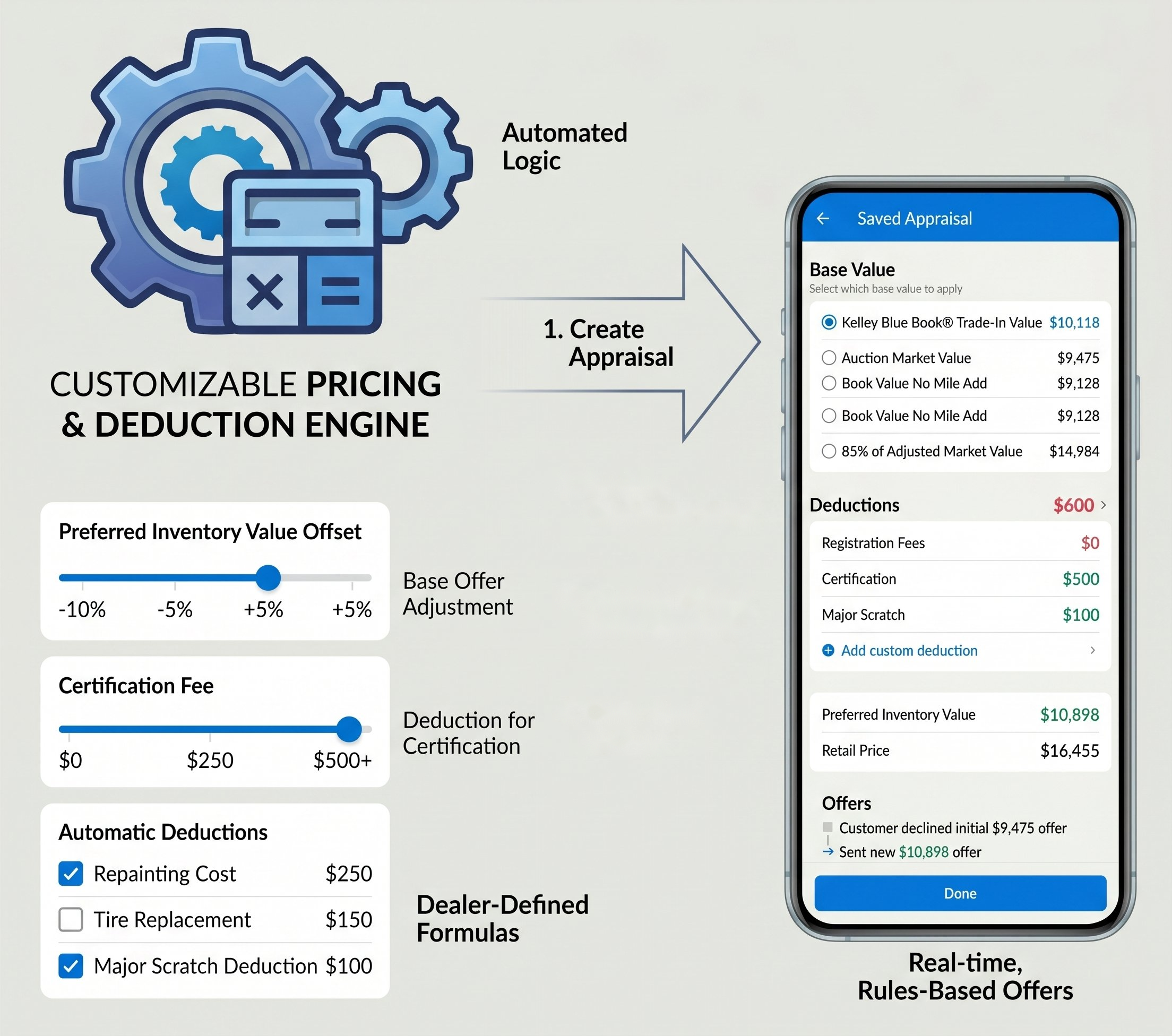 Customizable Pricing Rules and Valuation Engine